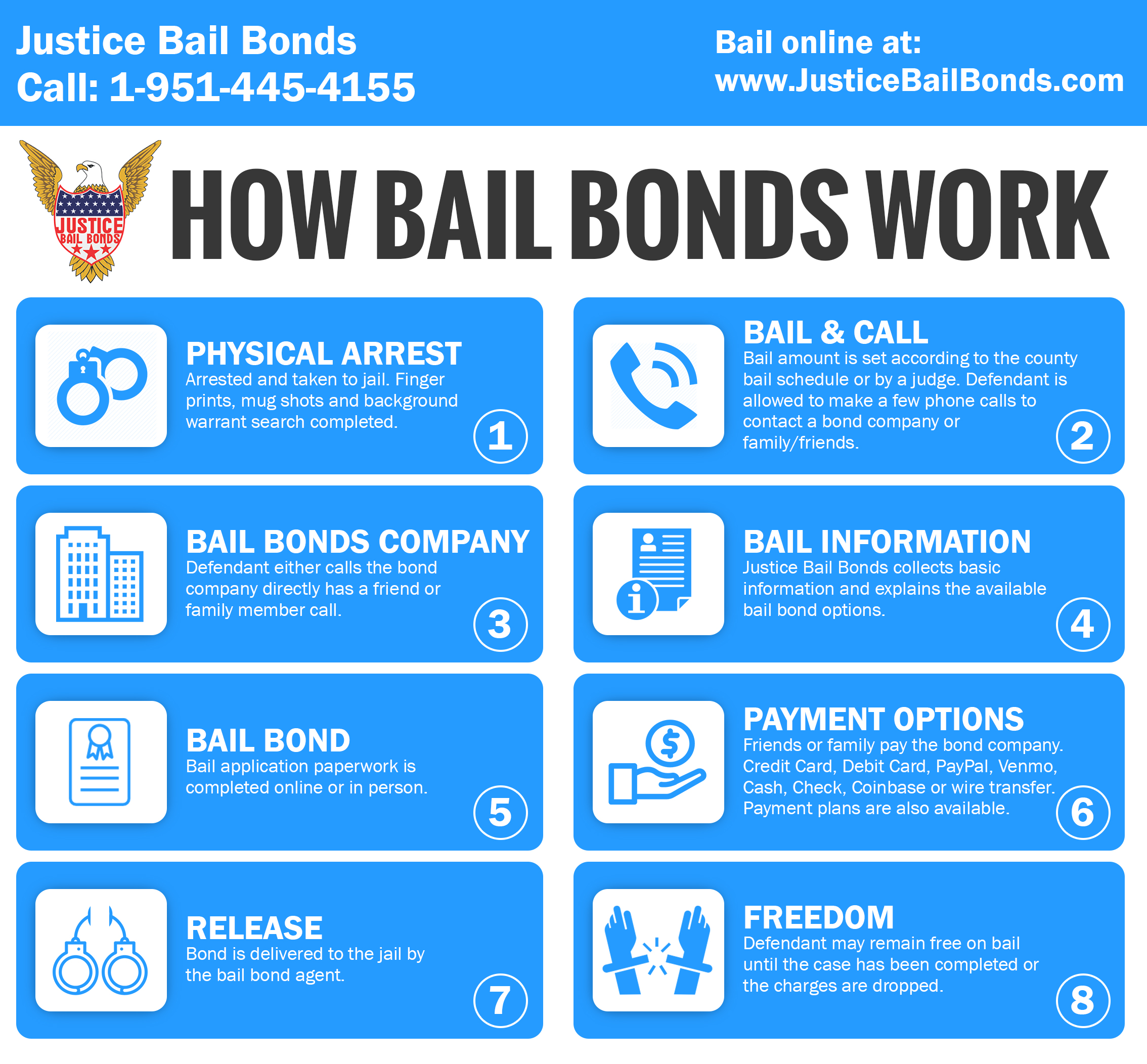 How bail bonds work in Riverside California.
